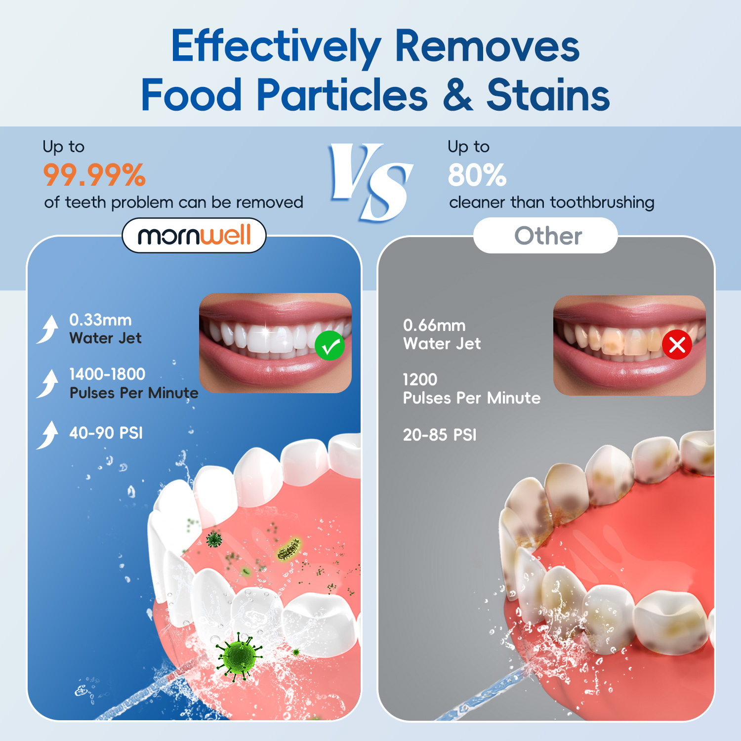 New Water Floss F29/D52 Portab - Water Flosser Cordless 리뷰 및 가격